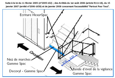 HEXA.SPAC, concept main courante PVC à écriture braille