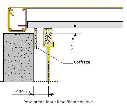 Le DTU 23.4 expliqué pour vos vos travaux de planchers à prédalles idustrialisées en béton